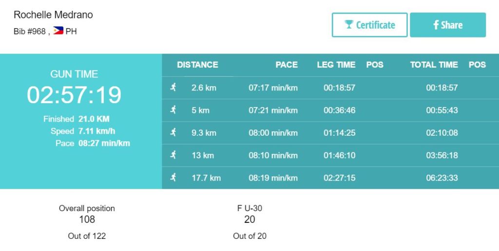 Hatta Hills Run 2019 Half Marathon Result 
