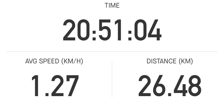 Moving time and trail distance taken during Mount Apo hike via Santa Cruz Trail 